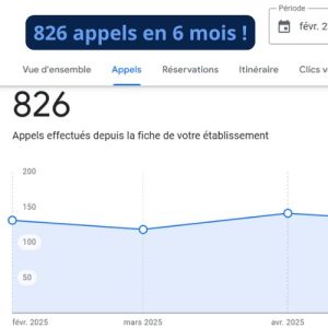 resultats google business profil